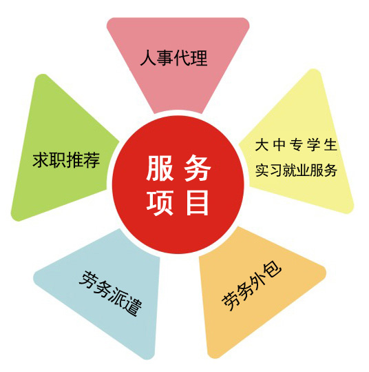 服務(wù)項(xiàng)目